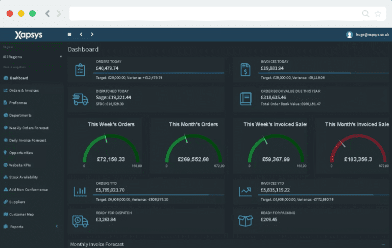 Xapsys provides live real time business intelligence