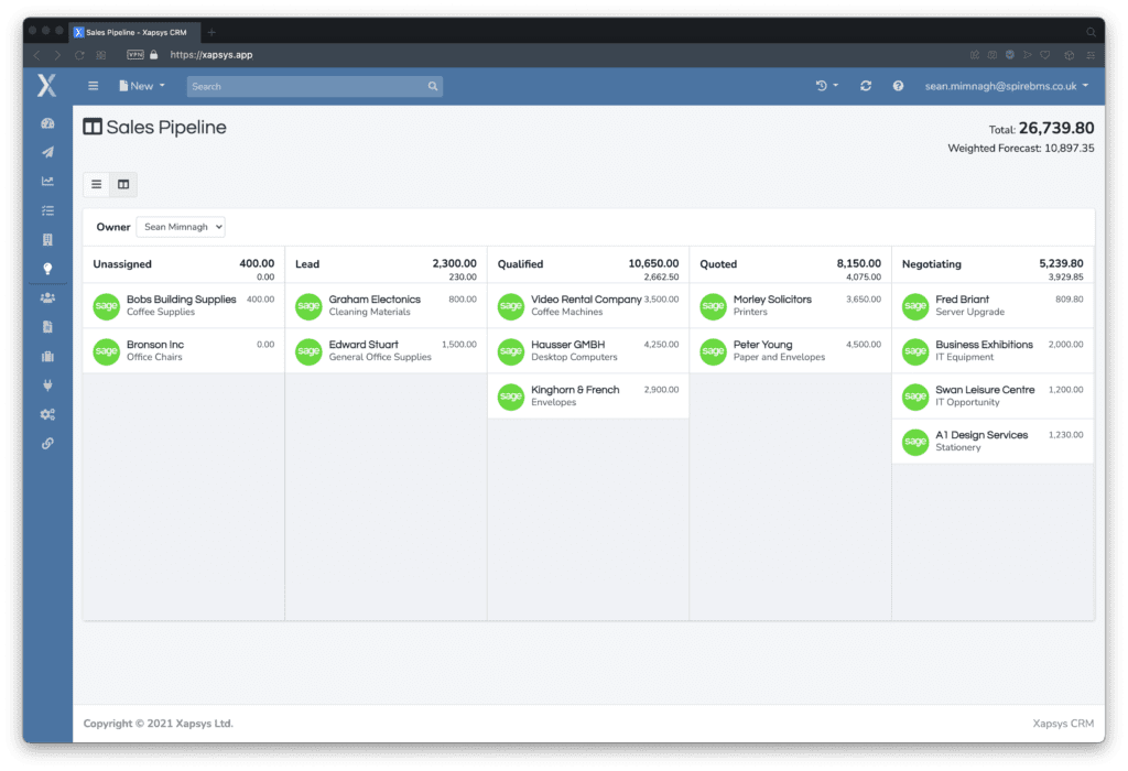 Xapsys Sales Pipeline Dashboard