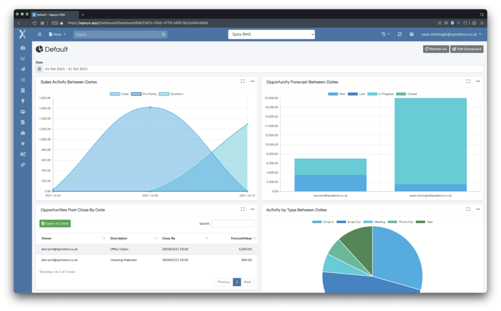 xapsys dashboard default view