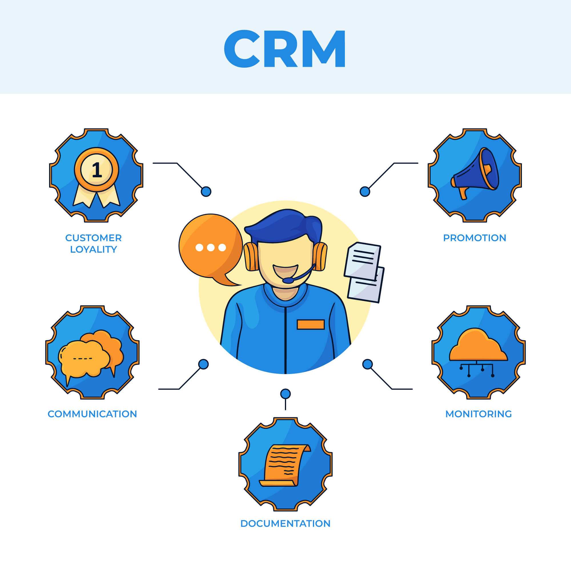 CRM system for small businesses