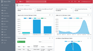 CRM dashboard with real-time data
