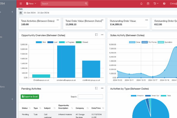 How to create a CRM dashboard?