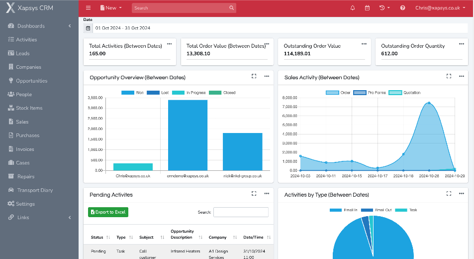 CRM dashboard with real-time data