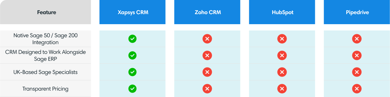 Sage Crm Features Image
