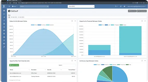 Instant Access to Real-Time Data